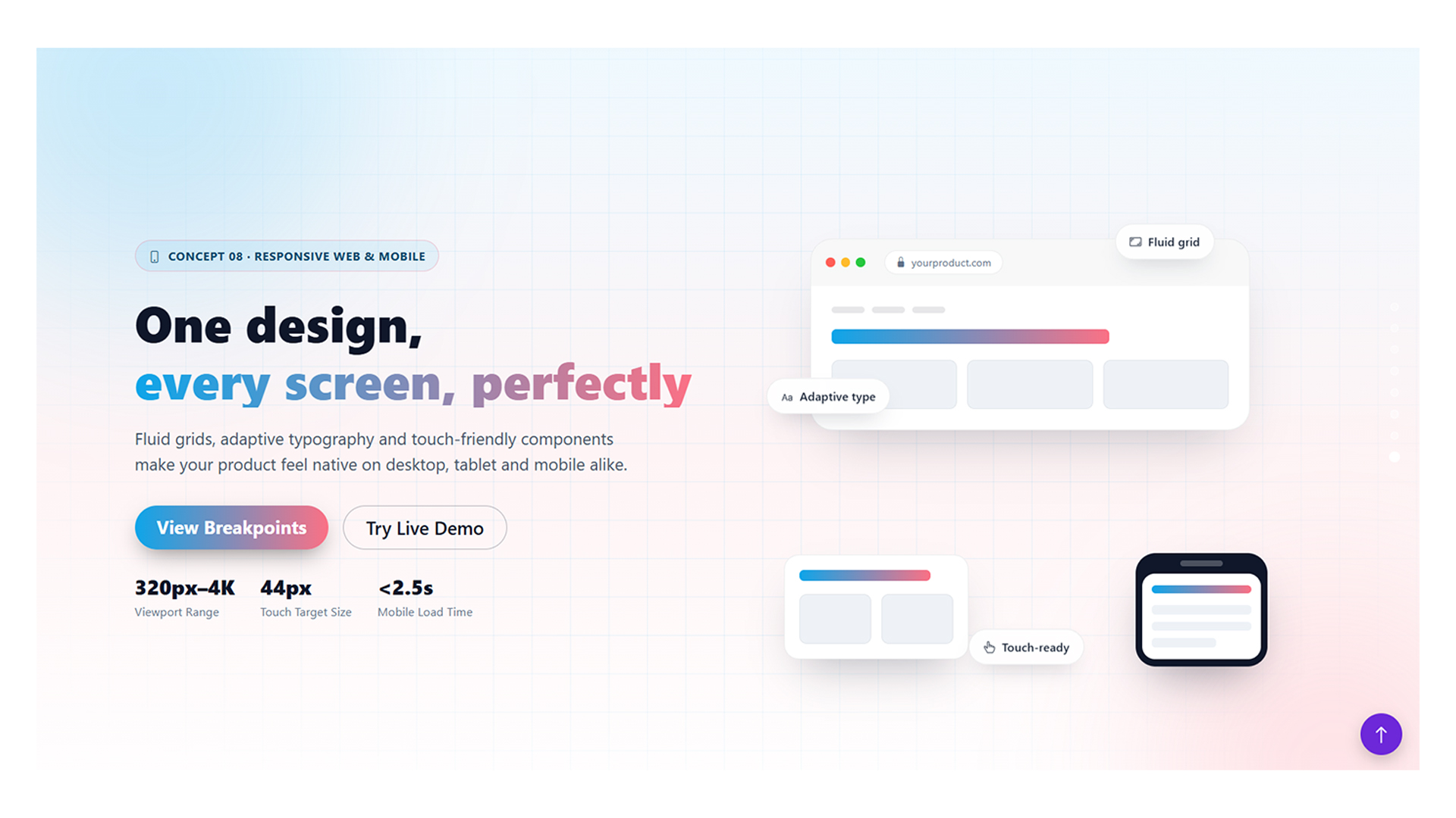 Responsive Web and Mobile Interfaces project screenshot